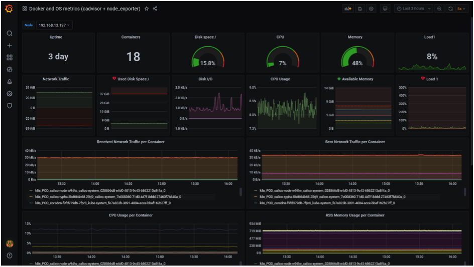 cAdvisor