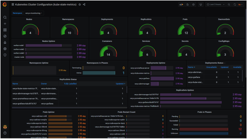 Kube-state-metrics