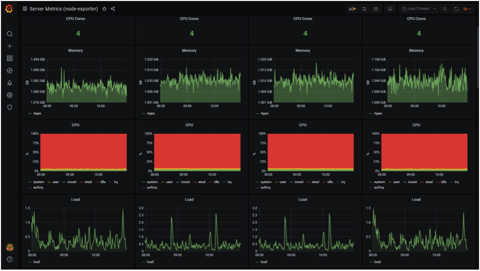 Node Exporter