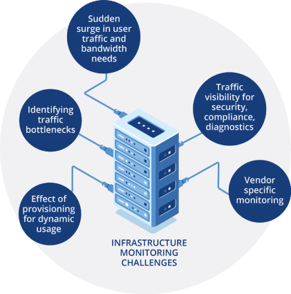 IT infrastructure