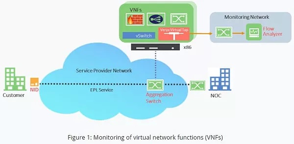 vnf illustration