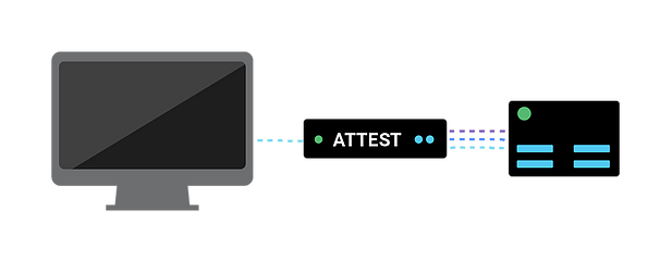 ATTEST Test Set-up