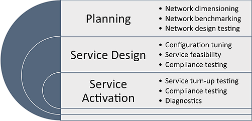 MEF Compliance