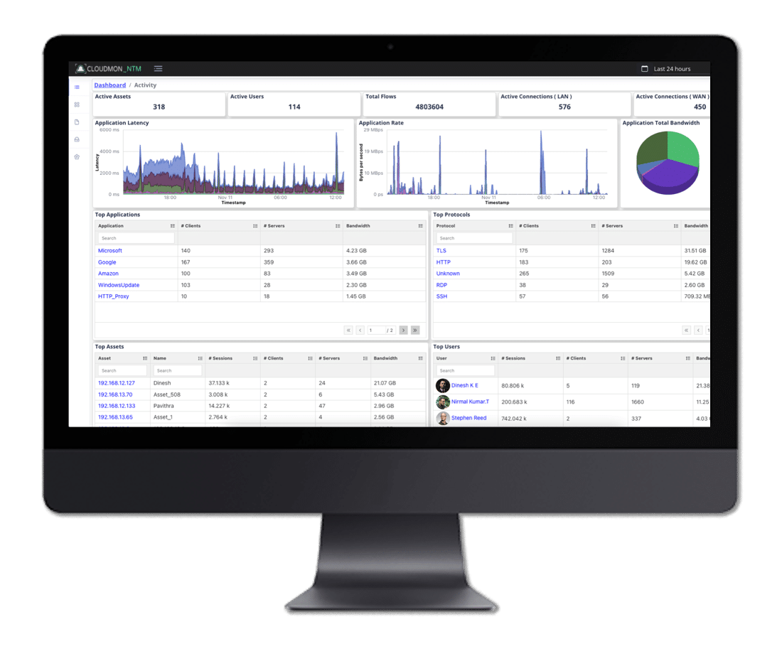 Cloudmon NTM dashboard