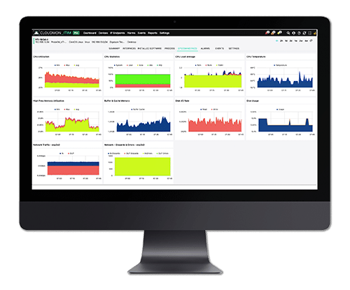 Cloudmon ITIM Server Monitoring