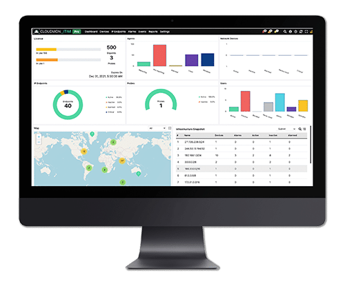 Cloudmon ITIM dashboard