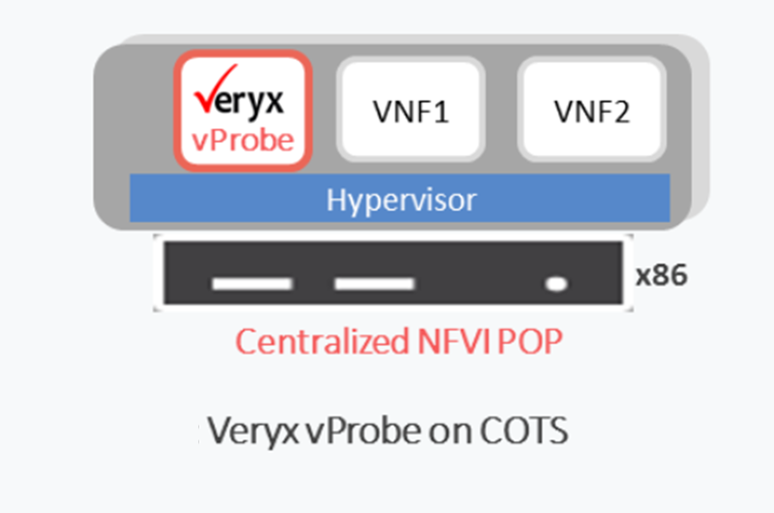 Veryx vProbe